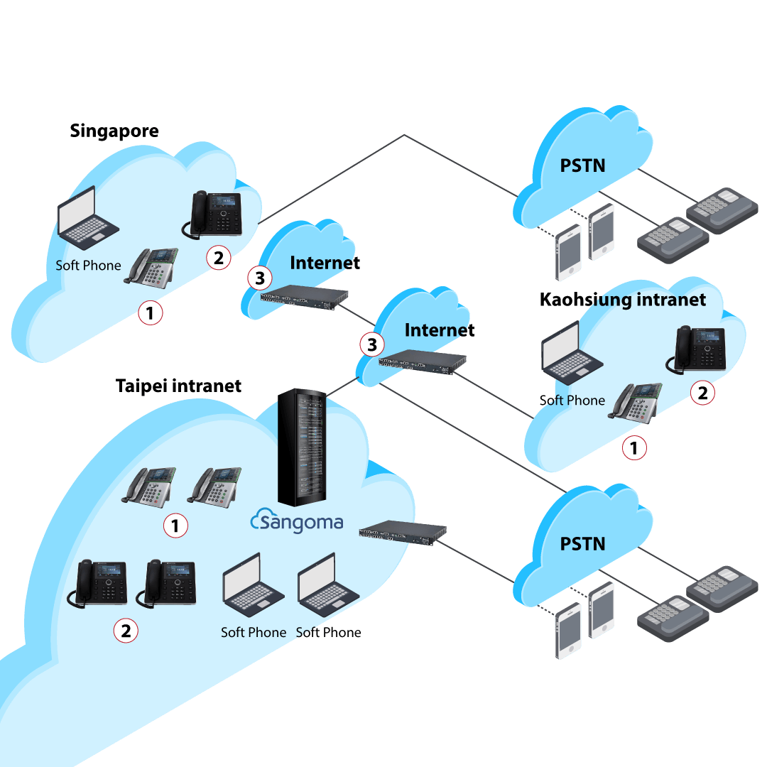 intranet_2_2